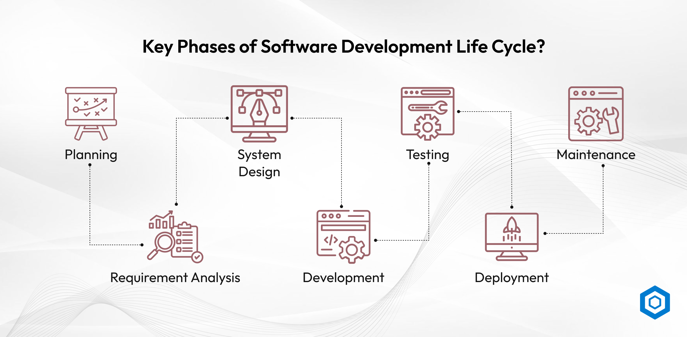 Key Phases of Software Development Life Cycle (SDLC)_