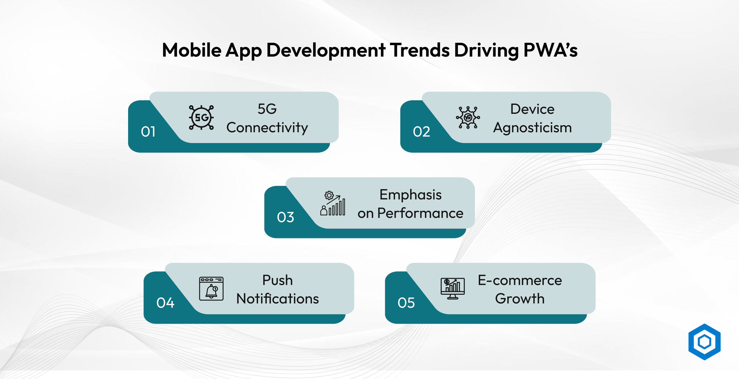 Mobile App Development Trends Driving PWA_s