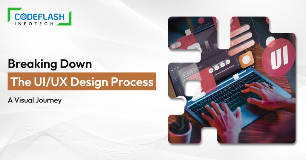 Breaking Down the UI/UX Design Process: A Visual Journey