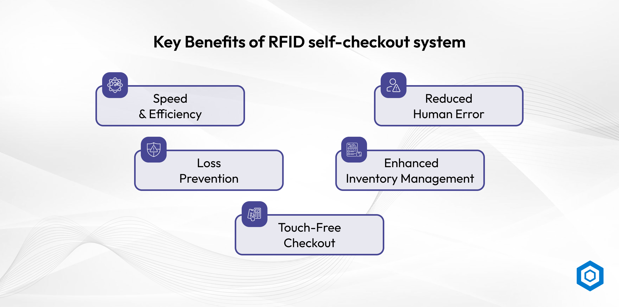 Key Benefits of RFID self-checkout system