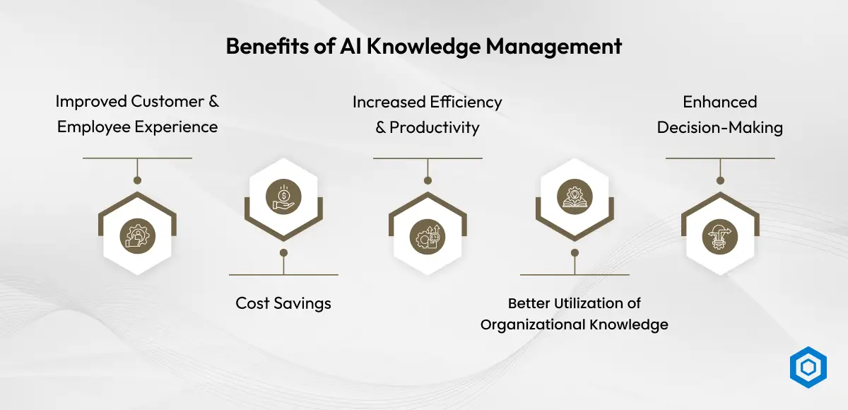 Benefits of AI Knowledge Management