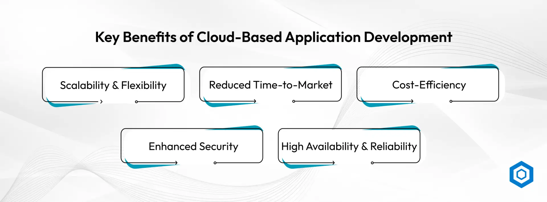 Key Benefits of Cloud-Based Application Development