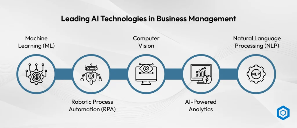 Leading AI Technologies in Business Management