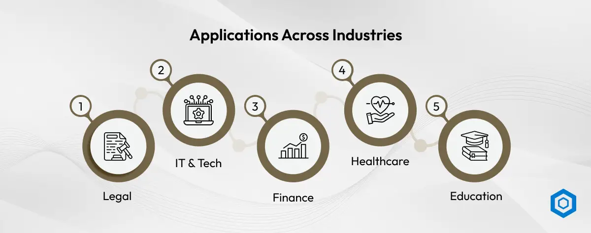 Leading AI Technologies in Business Management