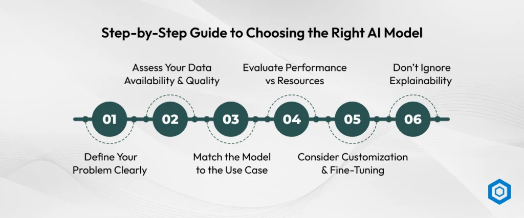 Step-by-Step Guide to Choosing the Right AI Model