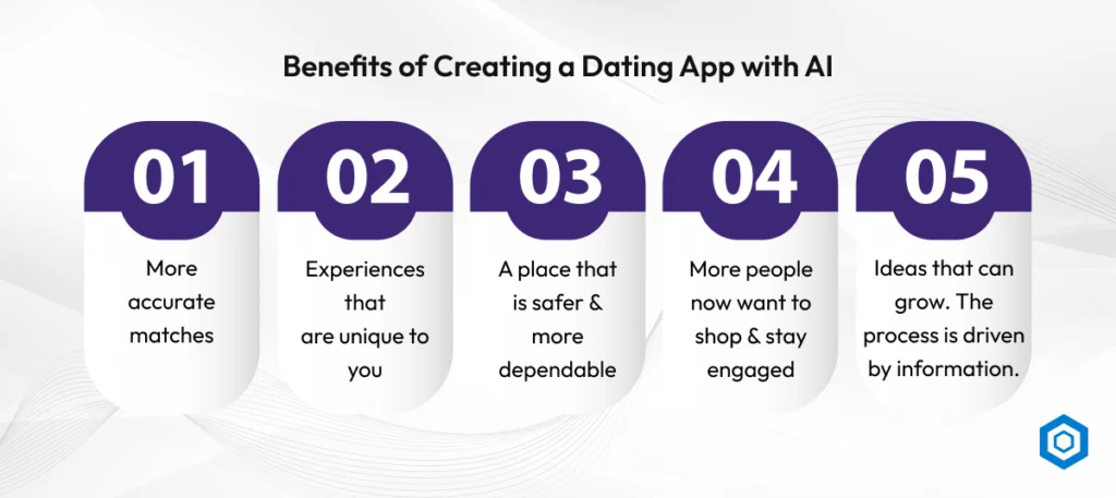 Benefits of Creating a Dating App with AI