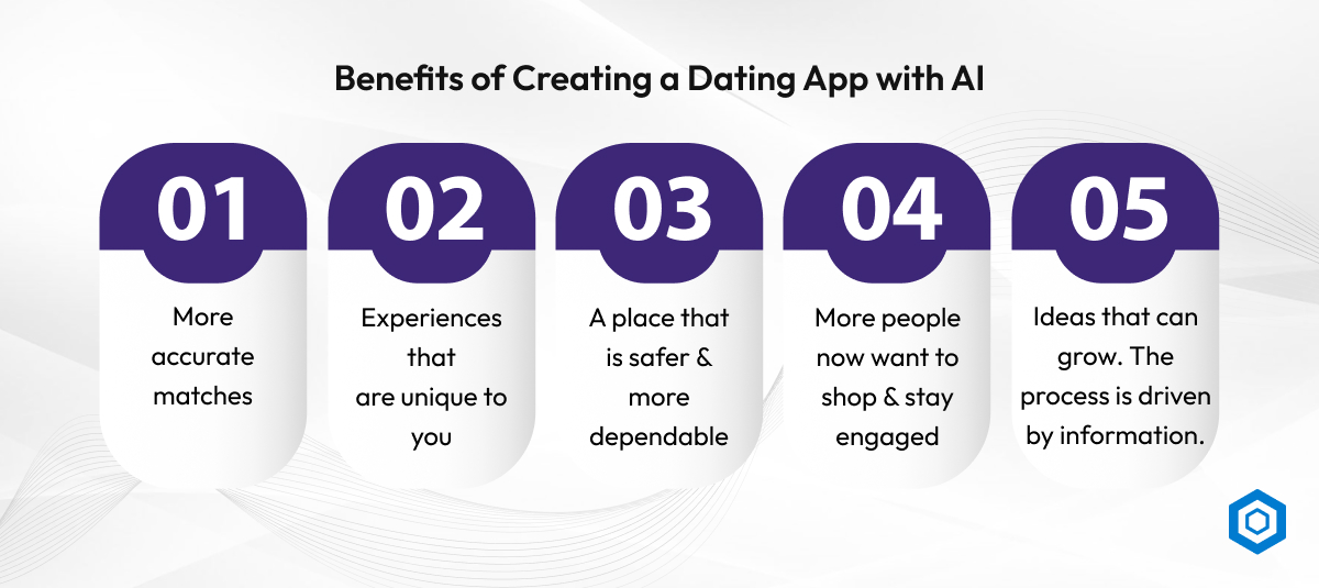 Benefits of Creating a Dating App with AI