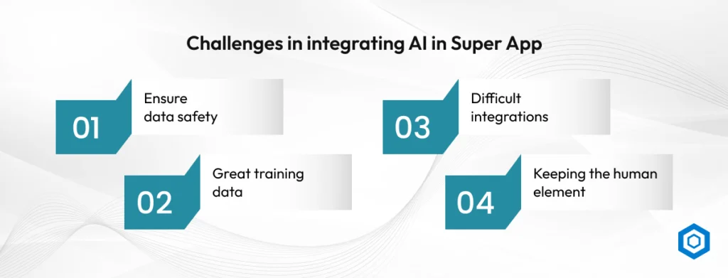 Challenges in integrating AI in Super App