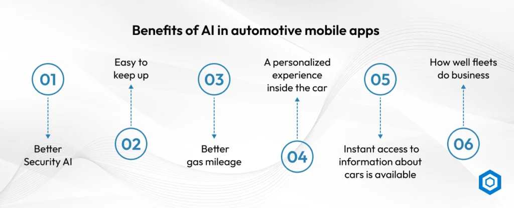 Benefits of AI in automotive mobile apps