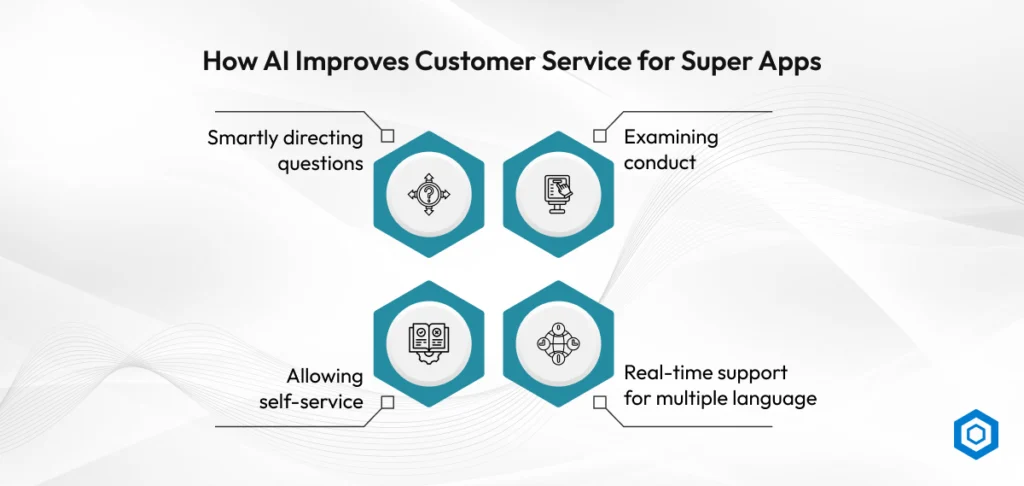 How AI Improves Customer Service for Super Apps