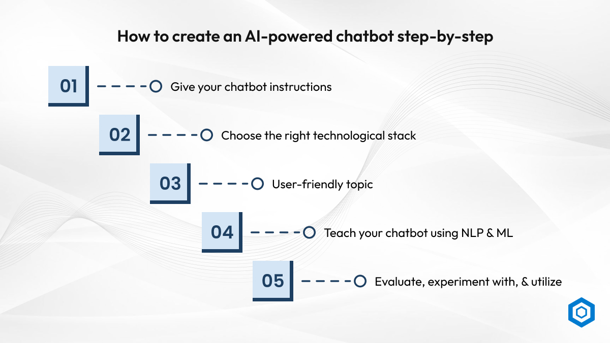How to create an AI-powered chatbot step-by-step