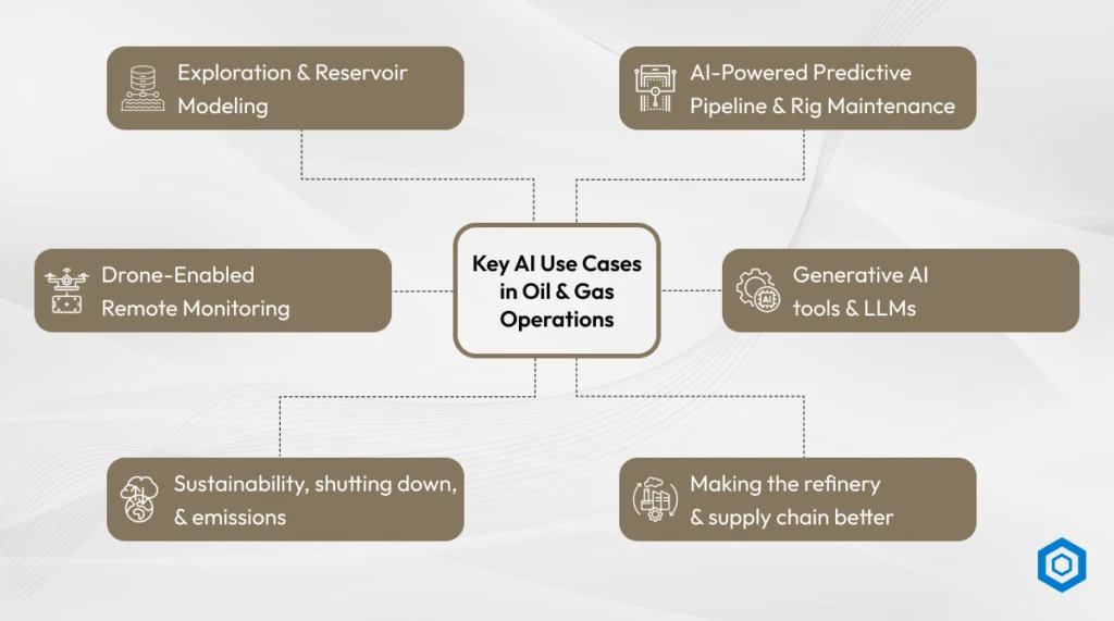 Key AI Use Cases in Oil and Gas Operations