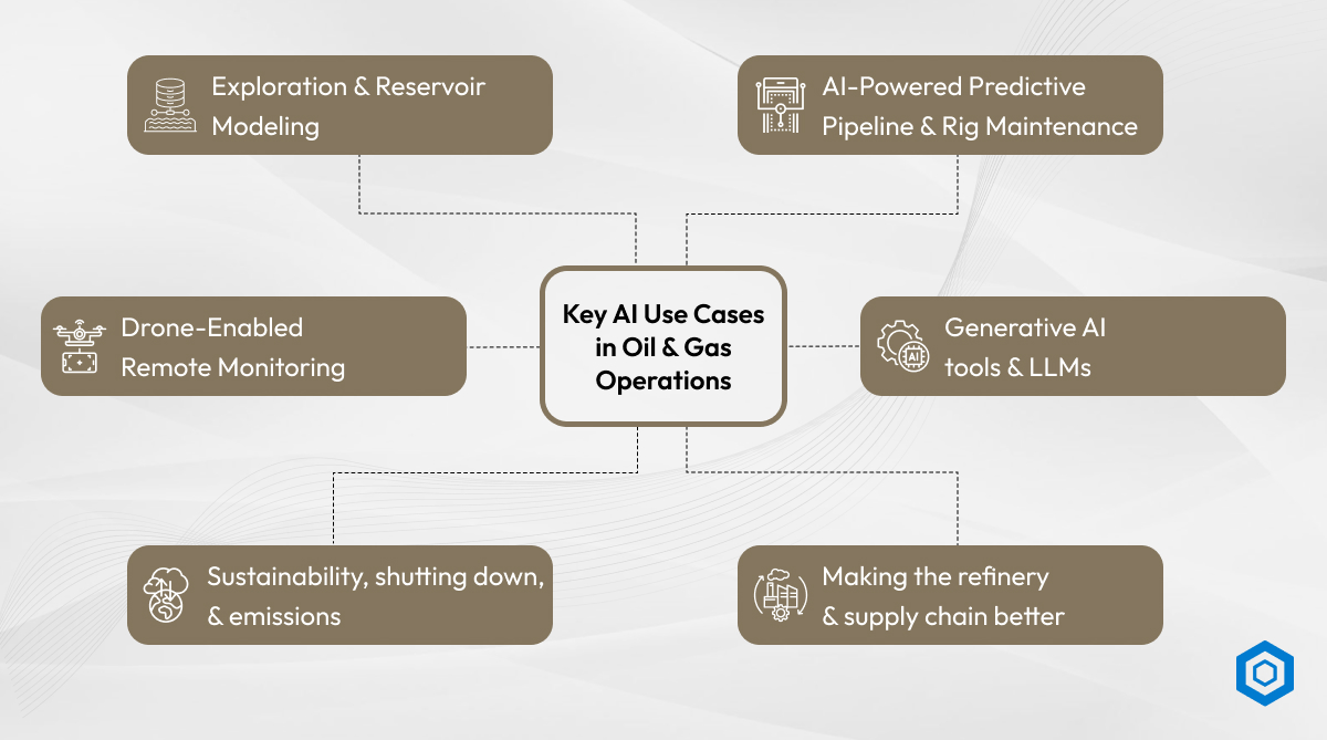 Key AI Use Cases in Oil and Gas Operations