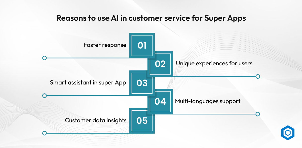 Reasons to use AI in customer service for Super Apps