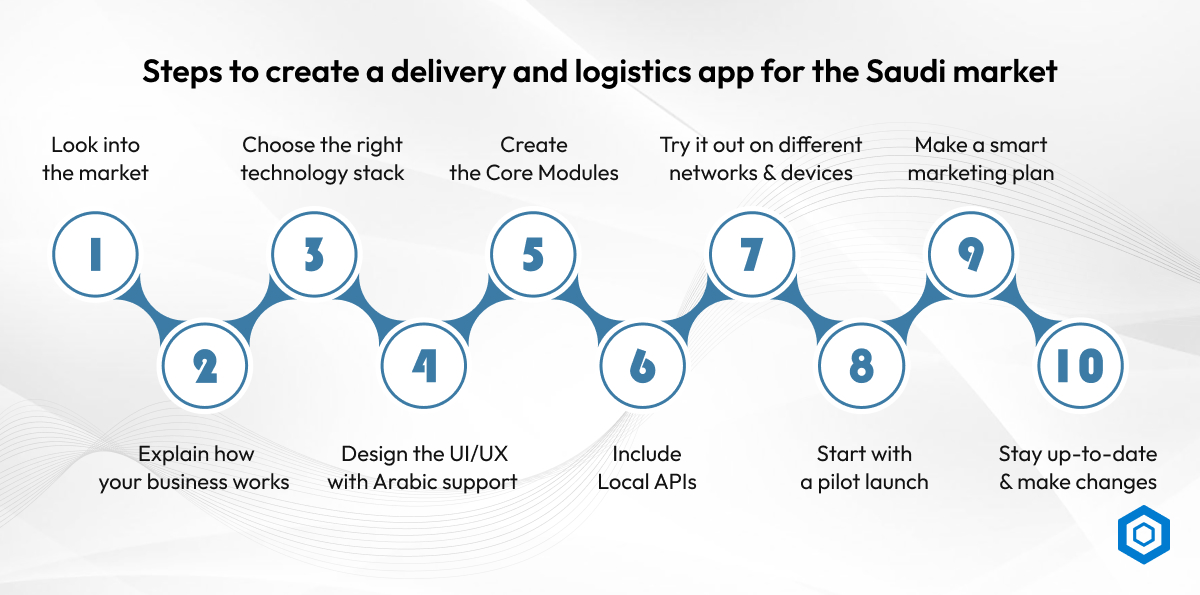 Steps to create a delivery and logistics app for the Saudi market
