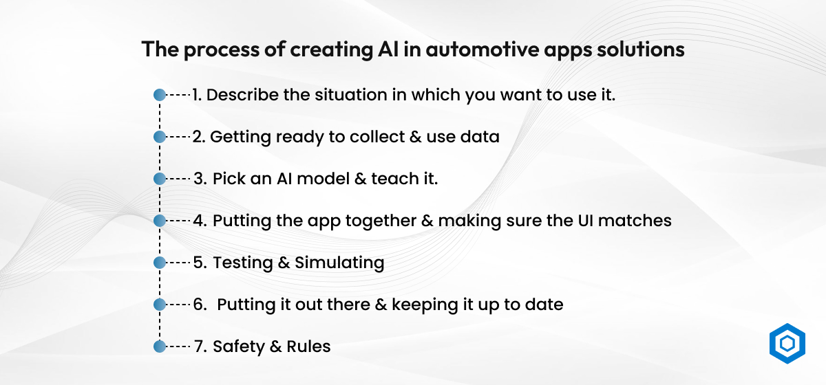 The process of creating AI in automotive apps solutions
