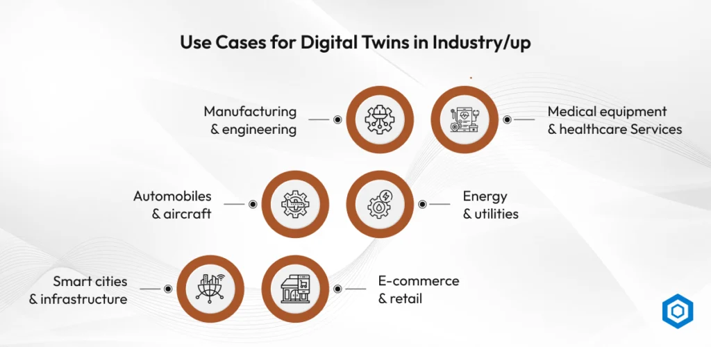 Use Cases for Digital Twins in Industryup