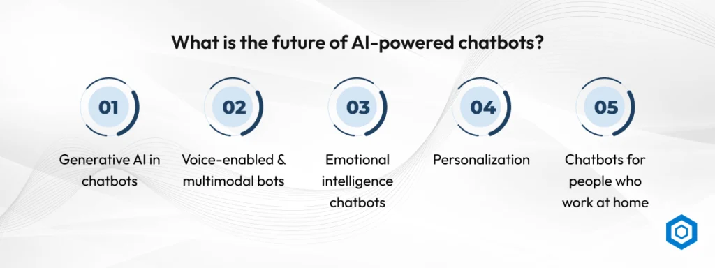 What is the future of AI-powered chatbots_