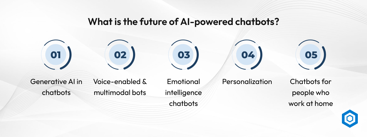 What is the future of AI-powered chatbots_
