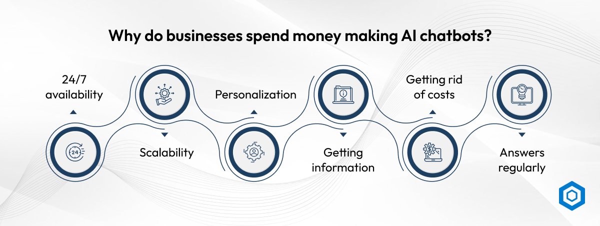 Why do businesses spend money making AI chatbots_