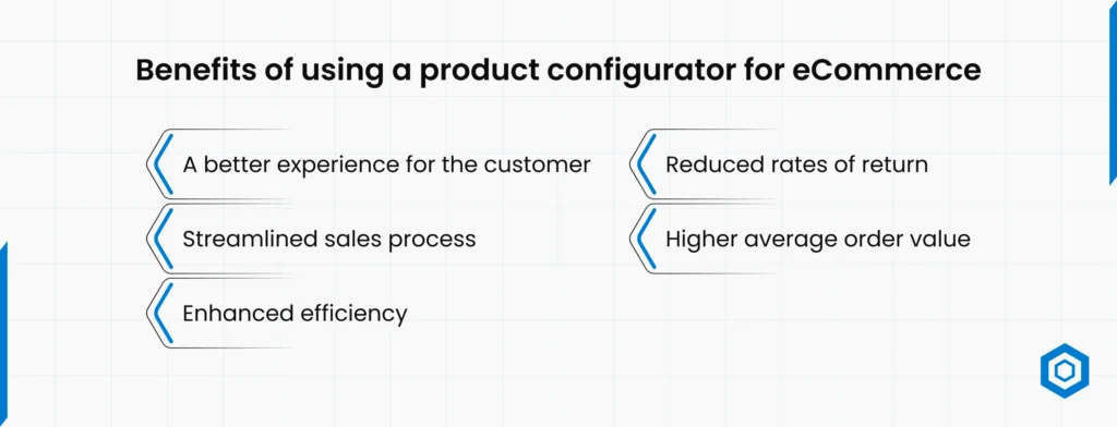 Benefits of using a product configurator for eCommerce