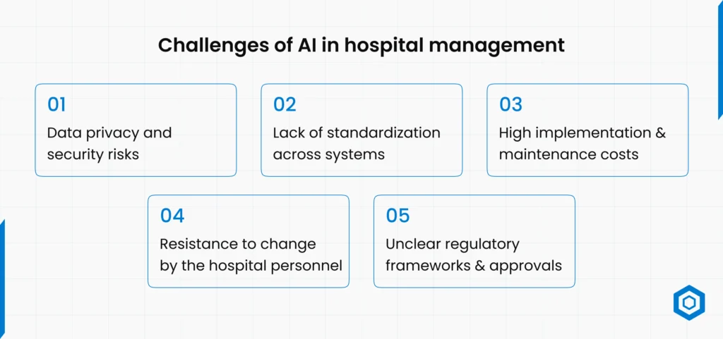 Challenges of AI in Hospital Management
