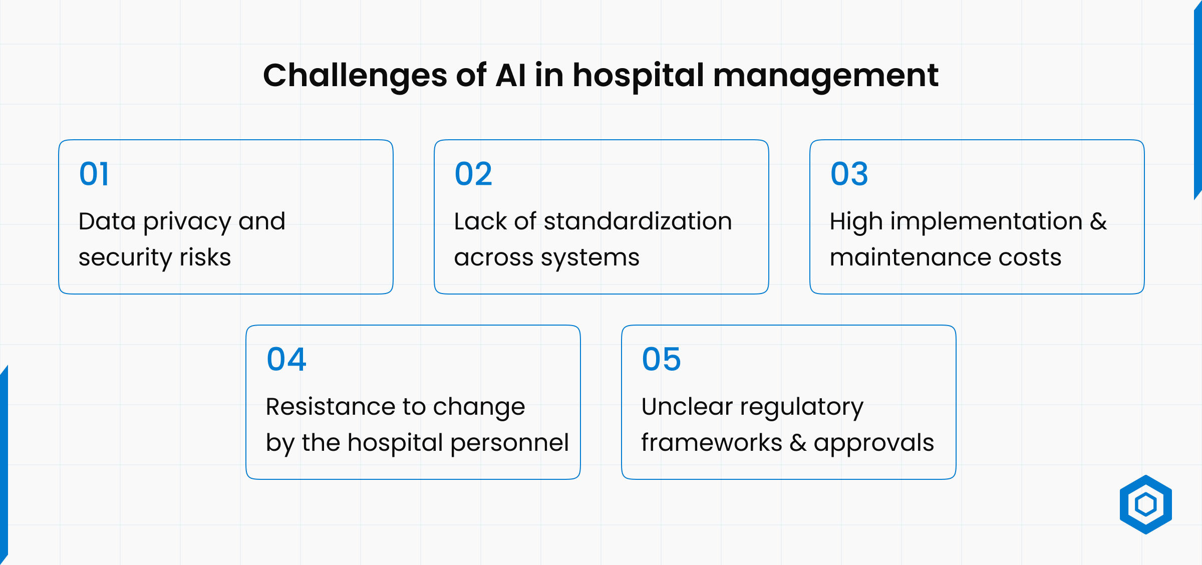 Challenges of AI in Hospital Management