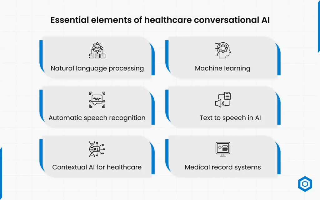 Essential Elements of Healthcare Conversational AI
