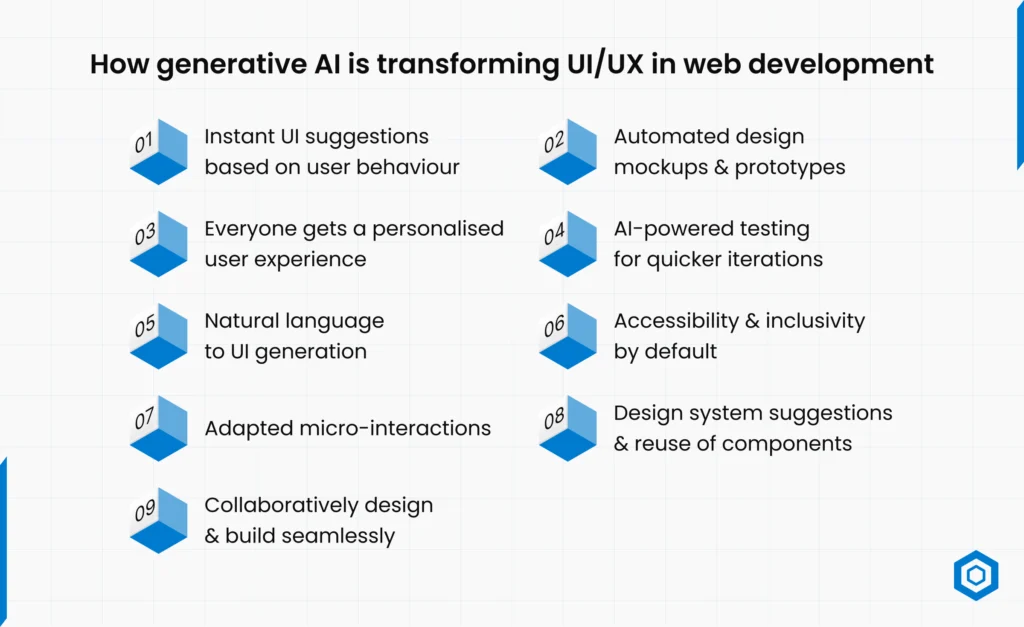 How generative AI is transforming UI UX in web development