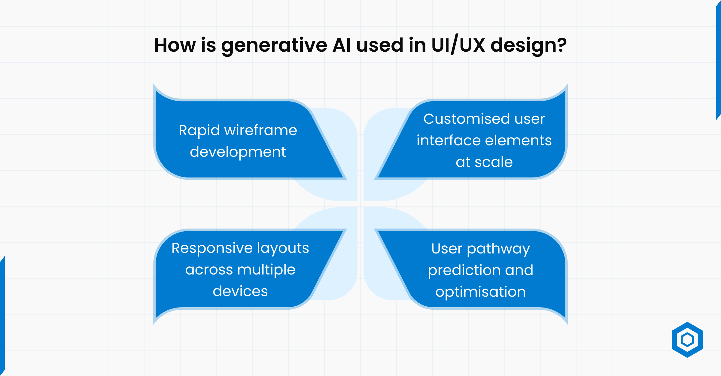 How is generative AI used in UIUX design