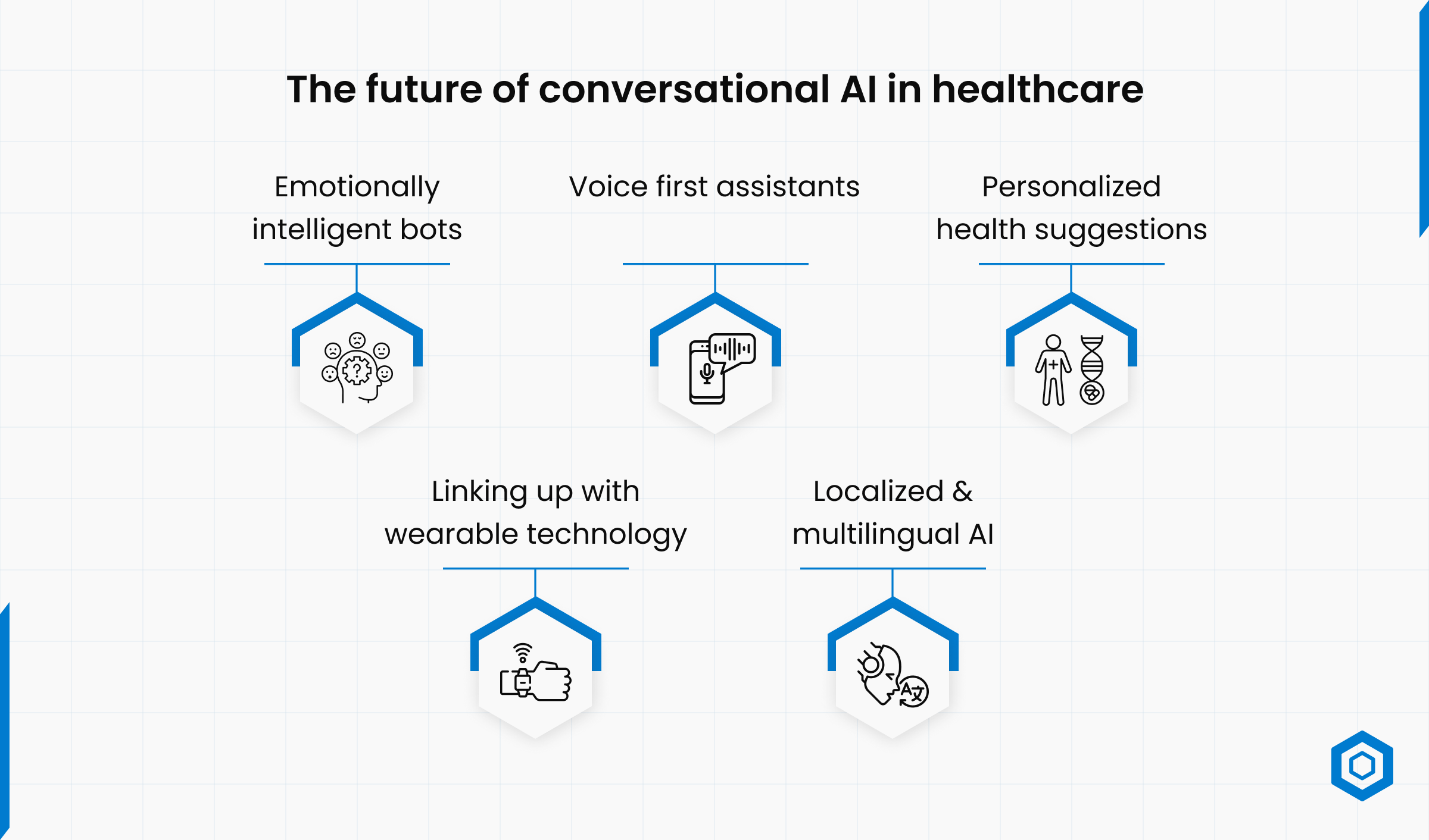 The Future of Conversational AI in Healthcare