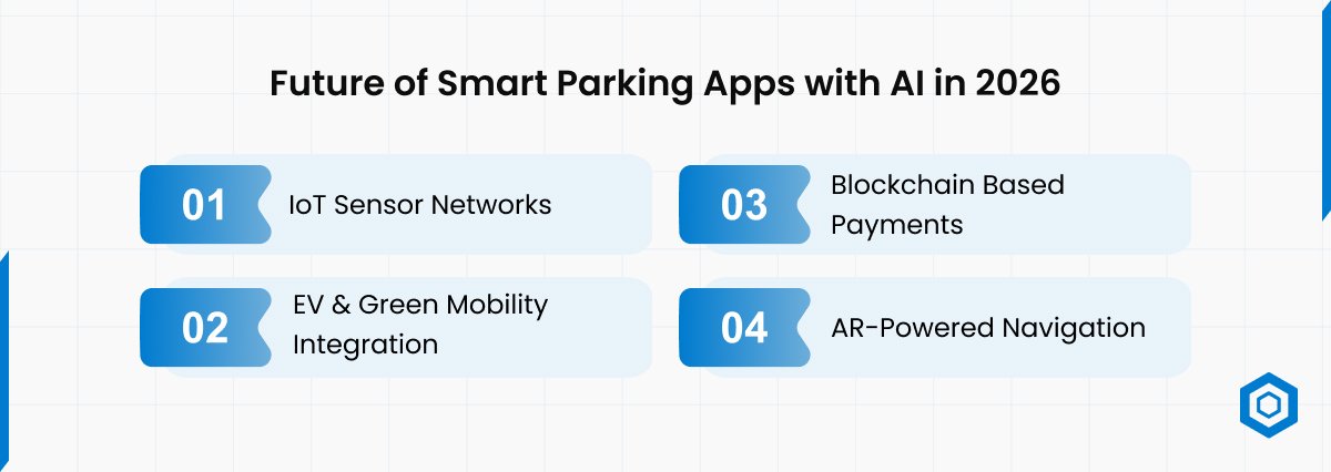 Future of Smart Parking Apps with AI in 2026