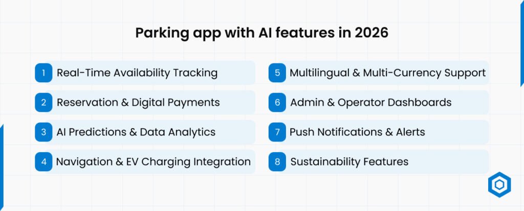 Parking app with AI features in 2026