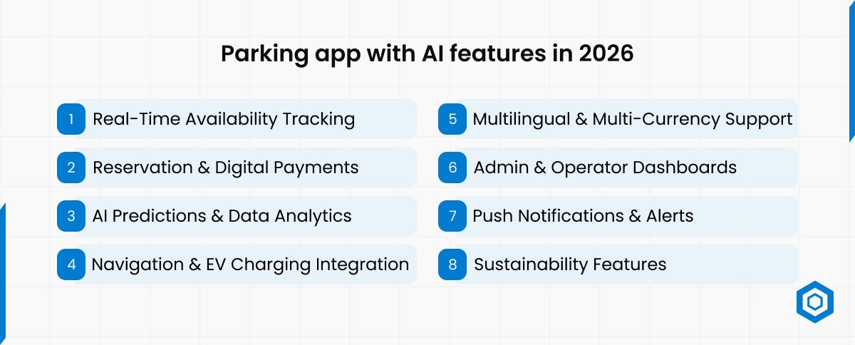 Parking app with AI features in 2026