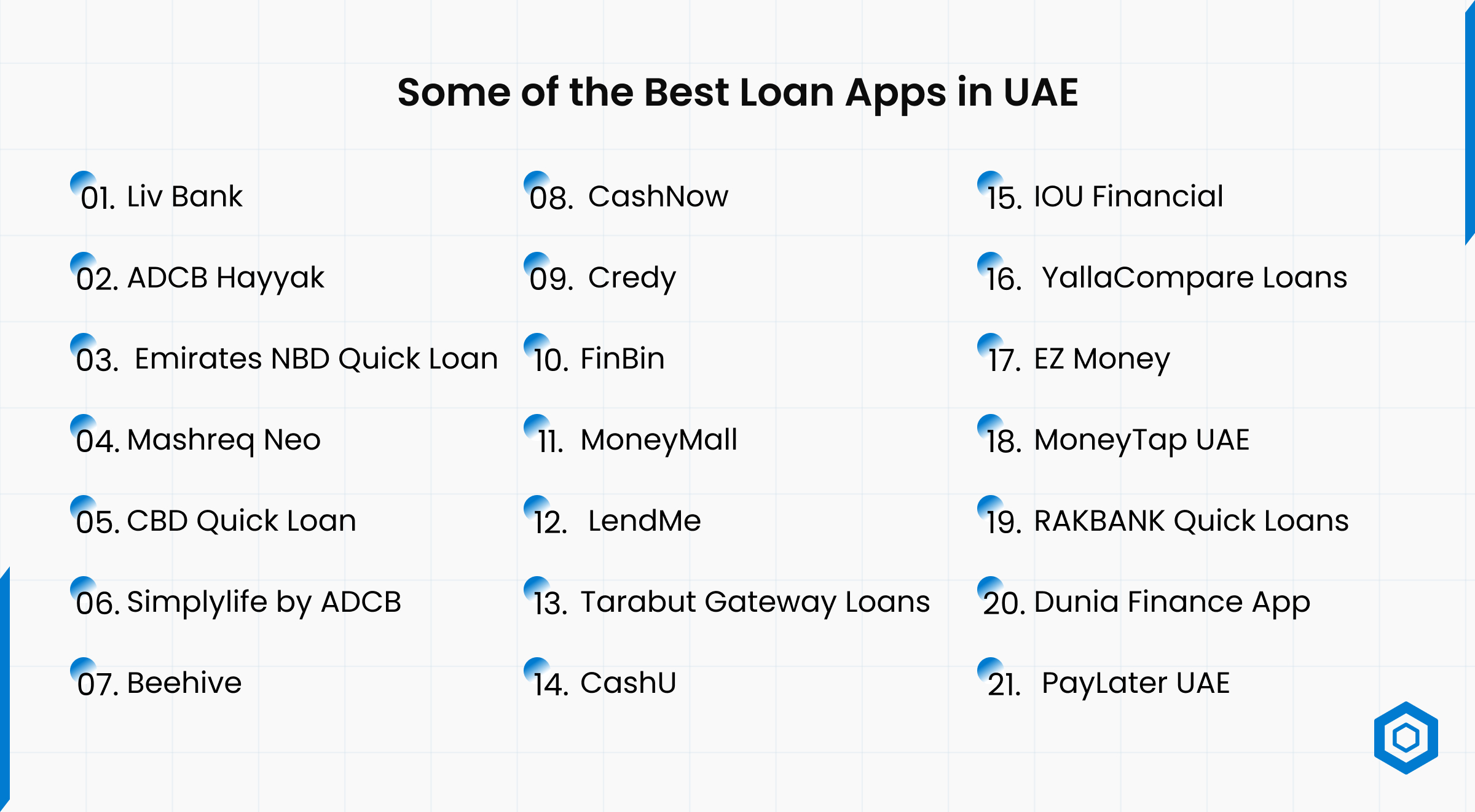Some of the best loan apps in UAE