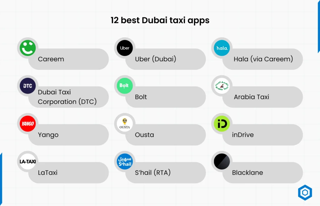12 Best Dubai Taxi Apps