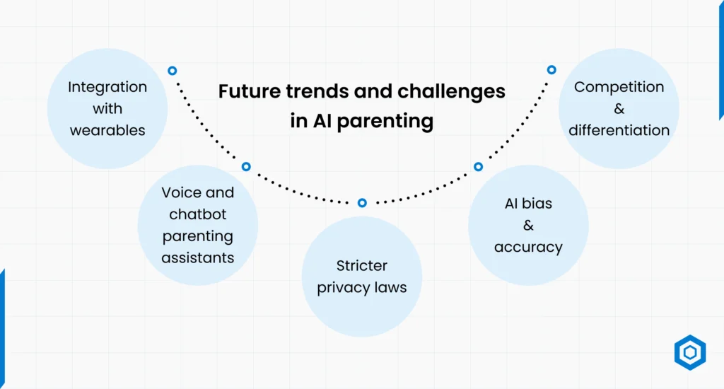 Future Trends and Challenges in AI Parenting