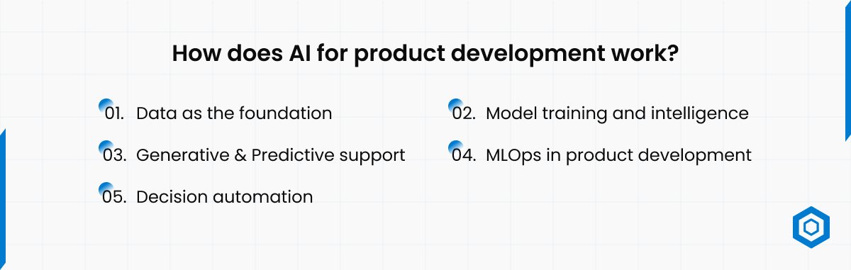 How does AI for Product Development Work