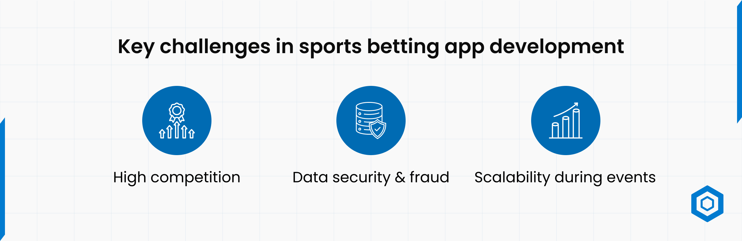 Key Challenges in Sports Betting App Development
