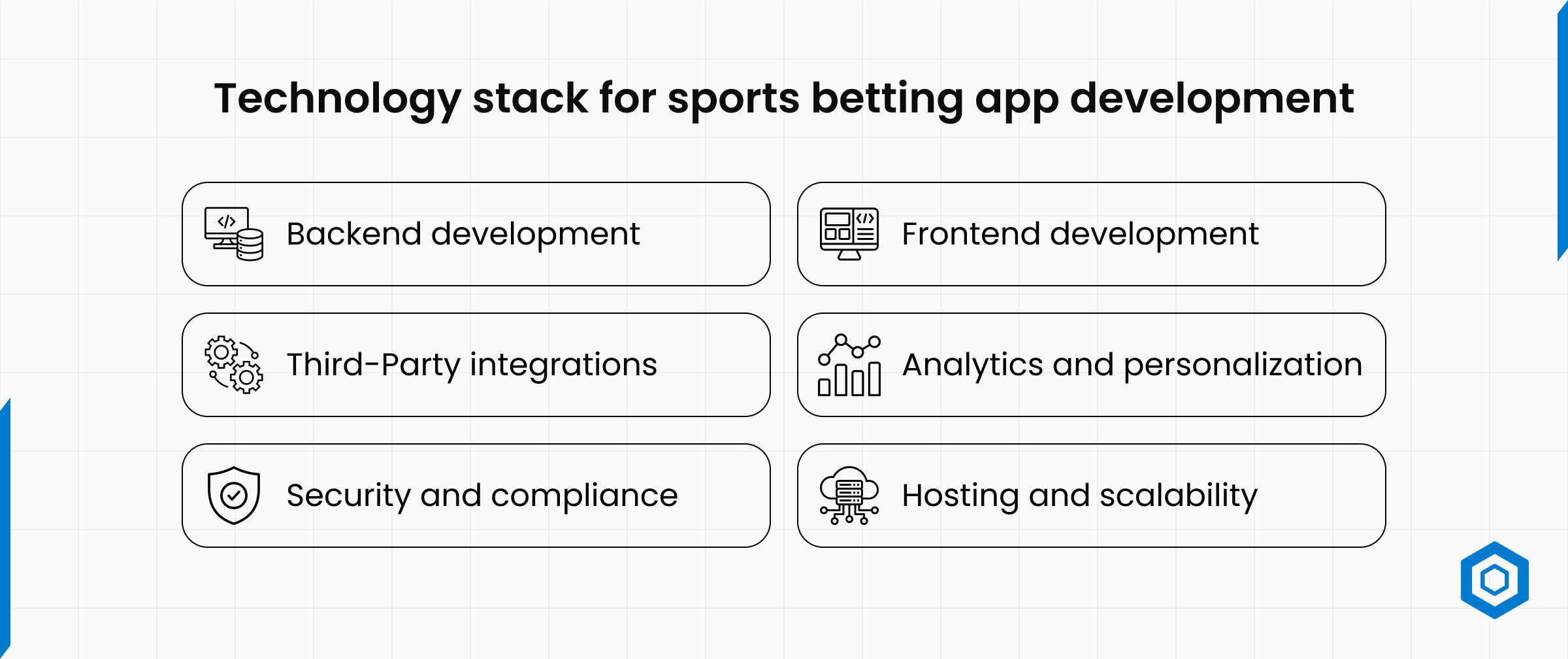 Technology Stack for Sports Betting App Development