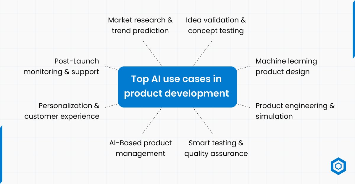 Top Artificial Intelligence Use Cases in Product Development