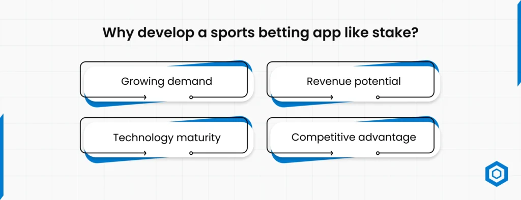 Why Develop a Sports Betting App Like Stake_