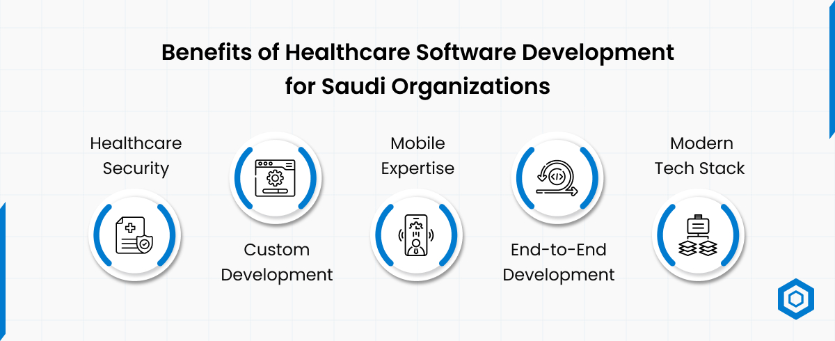 Benefits of Healthcare Software Development for Saudi Organizations