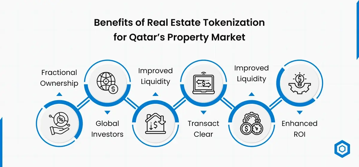 Benefits of Real Estate Tokenization for Qatar’s Property Market