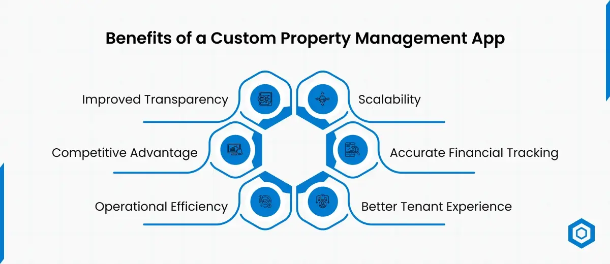 Benefits of a Custom Property Management App