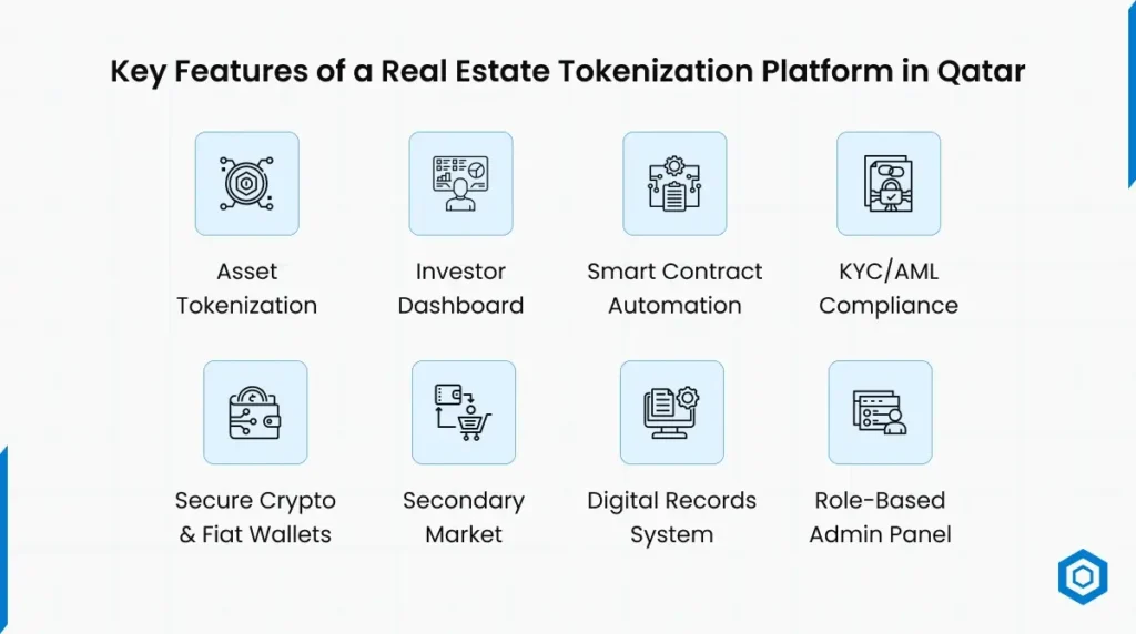 Key Features of a Real Estate Tokenization Platform in Qatar
