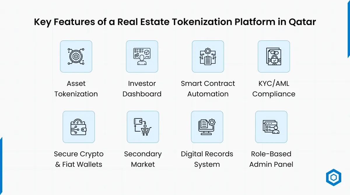 Key Features of a Real Estate Tokenization Platform in Qatar