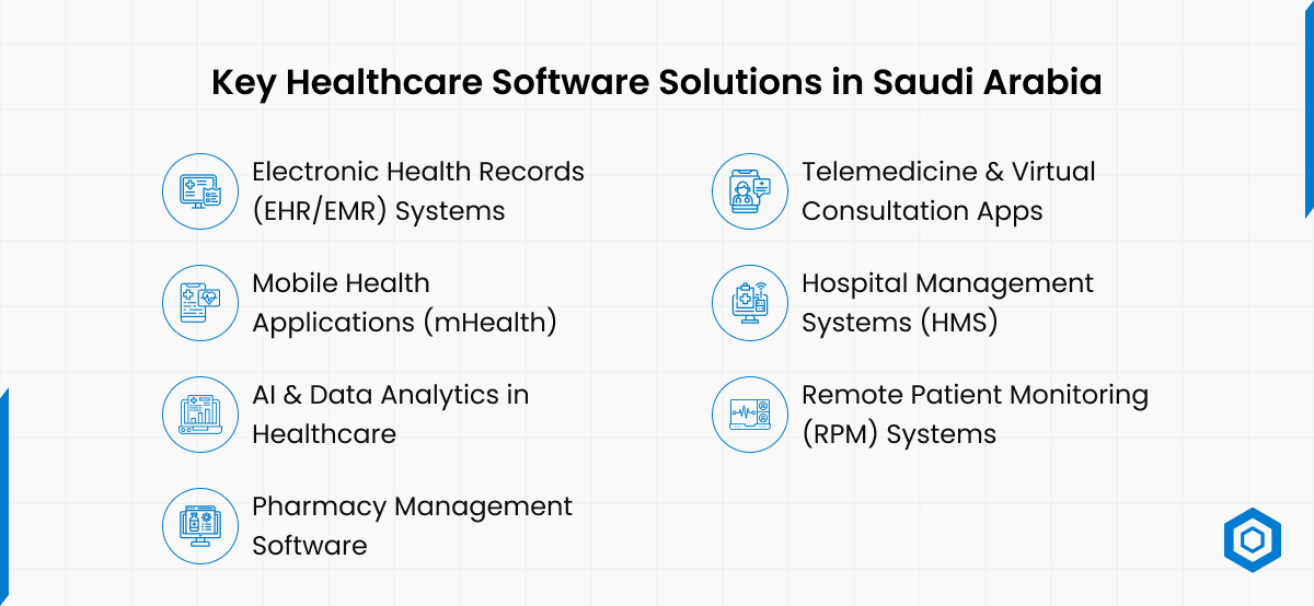 Key Healthcare Software Solutions in Saudi Arabia
