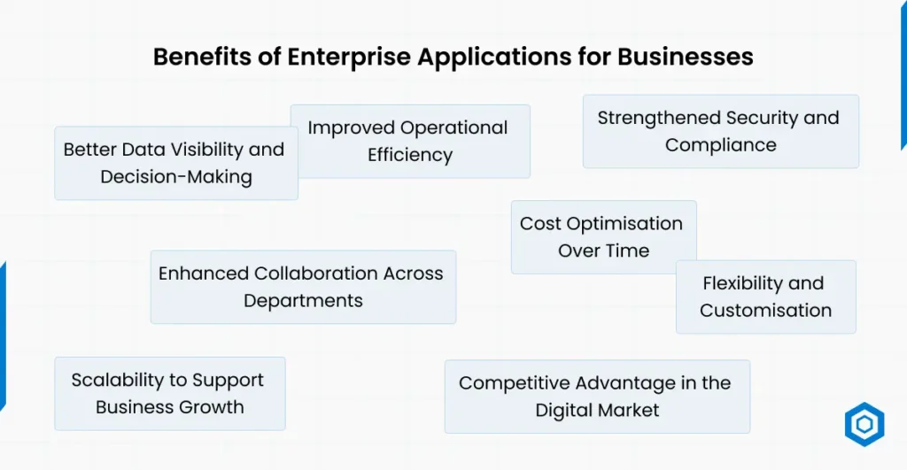 Benefits of Enterprise Applications for Businesses