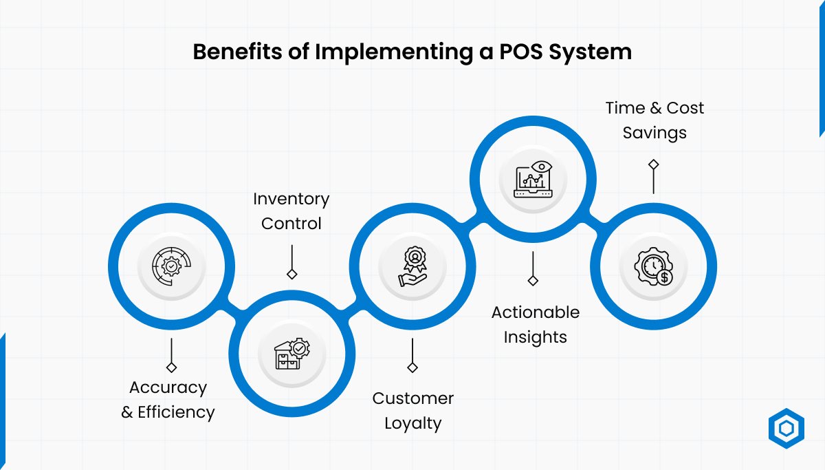 Benefits of Implementing a POS System